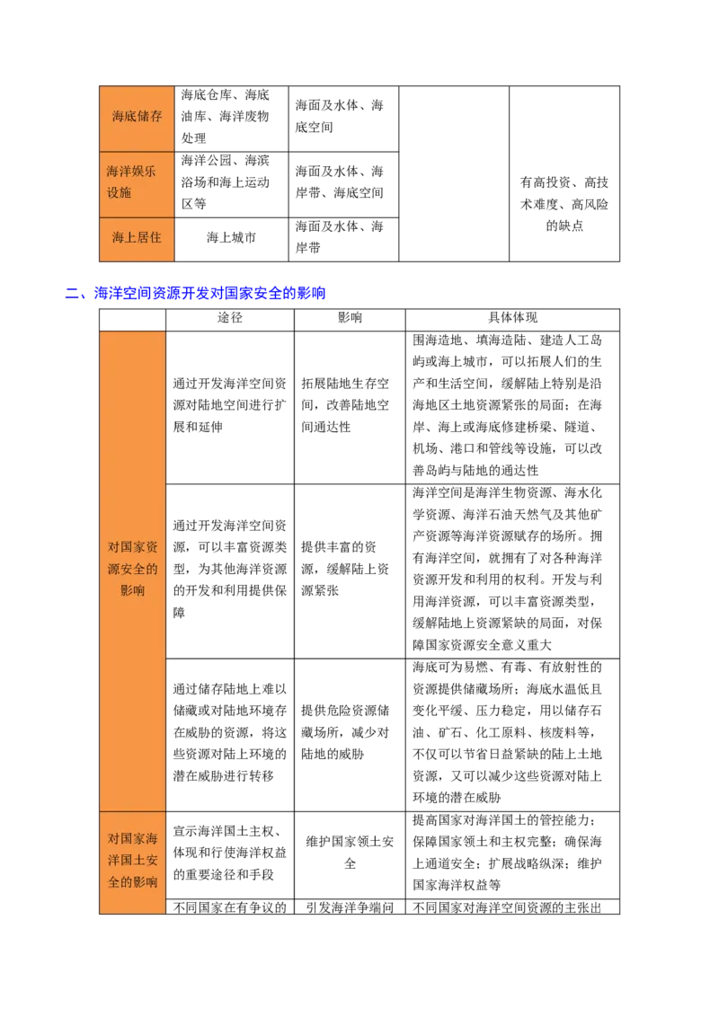 重难点14自然资源与国家安全（浙江专用）（原卷版）_2025年新高考资料_二轮复习_2025年高三地理高考二轮复习专项提升（新高考通用）3405802_重点&middot;难点&middot;热点专练（分地区）_浙江专用