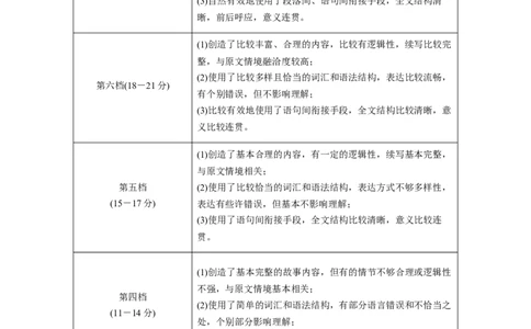 第1节　宏观感知_03高考英语_新高考复习资料_2023年新高考资料_一轮复习_2023年新高考大一轮复习讲义_2023年高考英语一轮复习讲义（新人教新高考）_话题晨背&middot;写作速成手册_写作速成手册