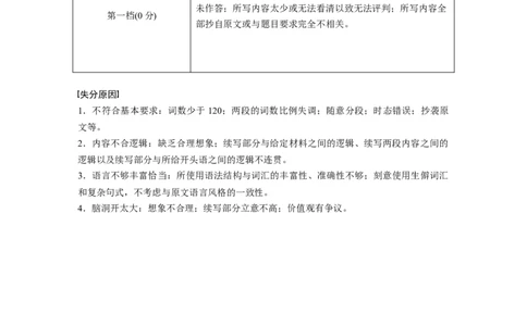 第1节　宏观感知_03高考英语_新高考复习资料_2023年新高考资料_一轮复习_2023年新高考大一轮复习讲义_2023年高考英语一轮复习讲义（新人教新高考）_话题晨背&middot;写作速成手册_写作速成手册