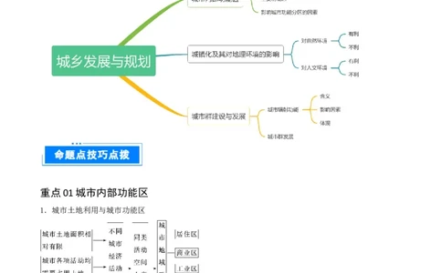 重难点11城乡发展与规划（解析版）_2025年新高考资料_二轮复习_2025年高三地理高考二轮复习专项提升（新高考通用）3405802_重点&middot;难点&middot;热点专练（分地区）