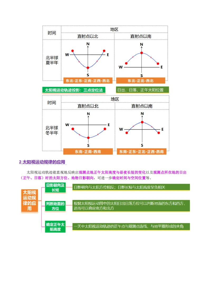微专题太阳视运动与日影（讲义）（原卷版）_2025年新高考资料_二轮复习_上好课2025年高考地理二轮复习讲练测（新高考通用）3381954