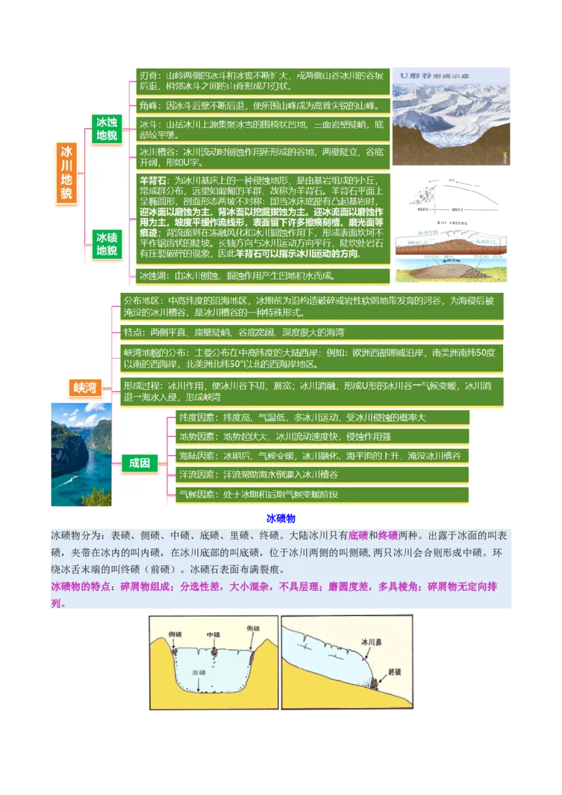 微专题冰川地貌（讲义）（原卷版）_2025年新高考资料_二轮复习_01高考语文等多个文件_2025年高三地理高考二轮复习专项提升_二轮讲义