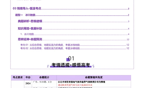 微专题冰川地貌（讲义）（原卷版）_2025年新高考资料_二轮复习_01高考语文等多个文件_2025年高三地理高考二轮复习专项提升_二轮讲义