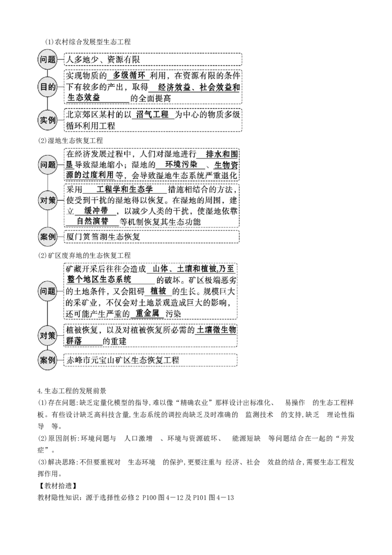 第37讲人与环境、生态工程（讲义）（学生版）_2024年新高考资料_1.2024一轮复习_2024年高考生物一轮复习讲练测（新教材新高考）