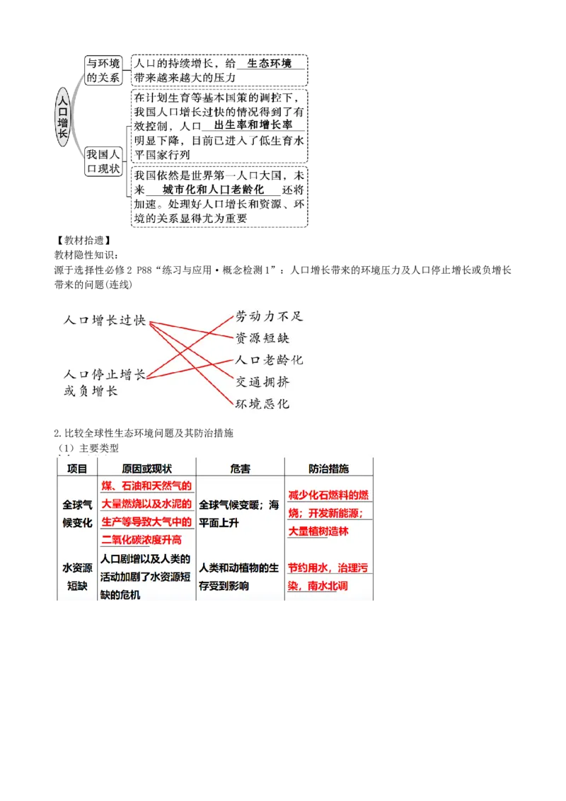 第37讲人与环境、生态工程（讲义）（学生版）_2024年新高考资料_1.2024一轮复习_2024年高考生物一轮复习讲练测（新教材新高考）