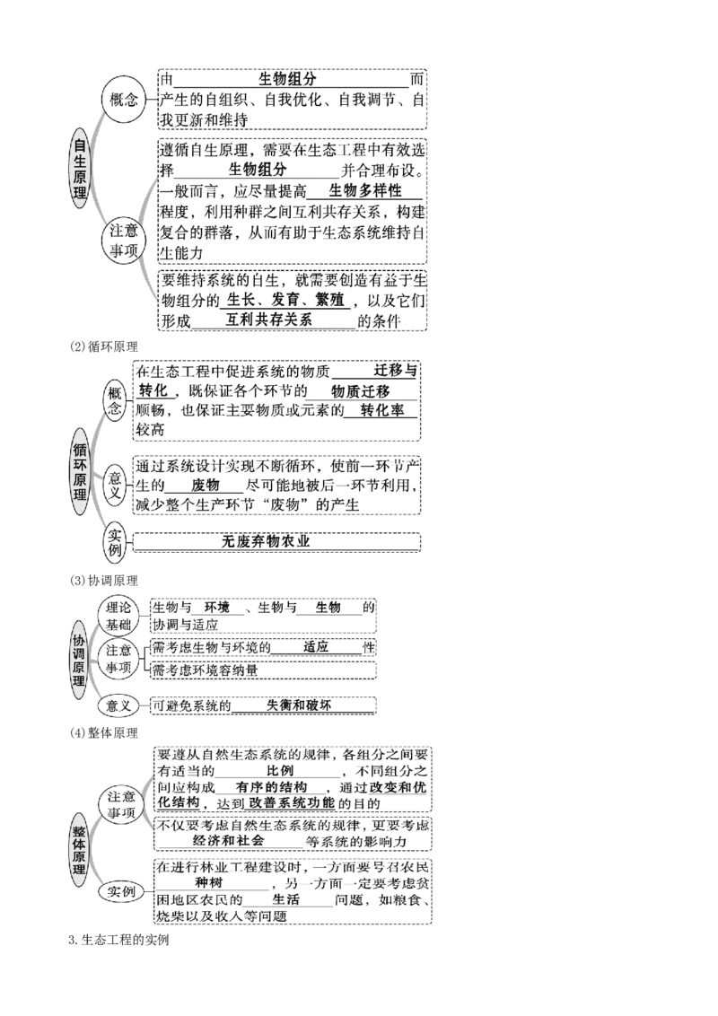 第37讲人与环境、生态工程（讲义）（学生版）_2024年新高考资料_1.2024一轮复习_2024年高考生物一轮复习讲练测（新教材新高考）