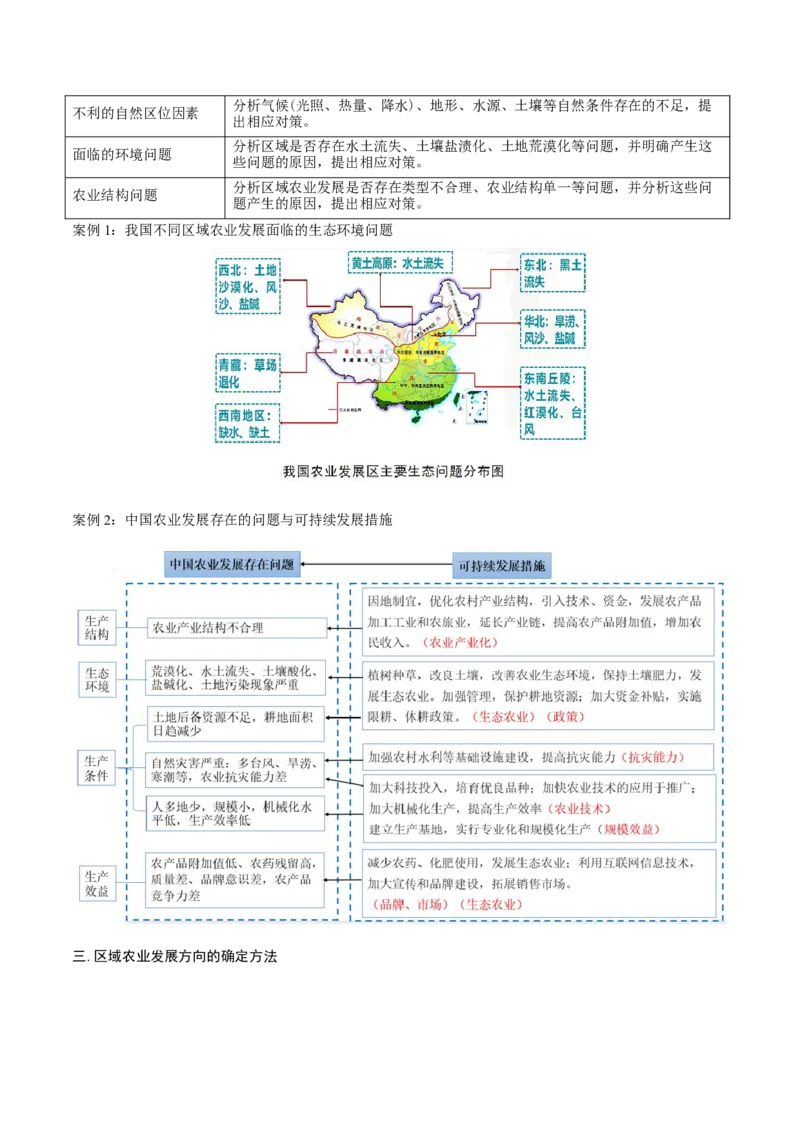 重难点专题12农业区位选择与粮食安全（解析版）_2025年新高考资料_二轮复习_01高考语文等多个文件_2025年高三地理高考二轮复习专项提升_重点&middot;难点&middot;热点专练（分地区）_上海专用