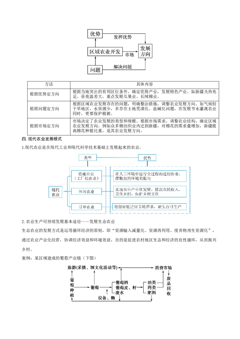 重难点专题12农业区位选择与粮食安全（解析版）_2025年新高考资料_二轮复习_01高考语文等多个文件_2025年高三地理高考二轮复习专项提升_重点&middot;难点&middot;热点专练（分地区）_上海专用