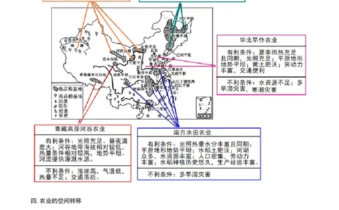 重难点专题12农业区位选择与粮食安全（解析版）_2025年新高考资料_二轮复习_01高考语文等多个文件_2025年高三地理高考二轮复习专项提升_重点&middot;难点&middot;热点专练（分地区）_上海专用