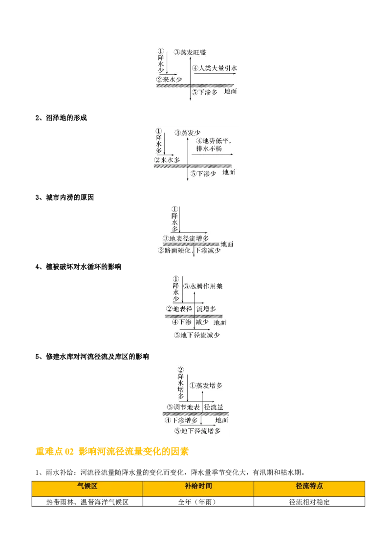 重难点07陆地水体与人类活动（原卷版）_2025年新高考资料_二轮复习_01高考语文等多个文件_2025年高三地理高考二轮复习专项提升_重点&middot;难点&middot;热点专练（分地区）_天津专用