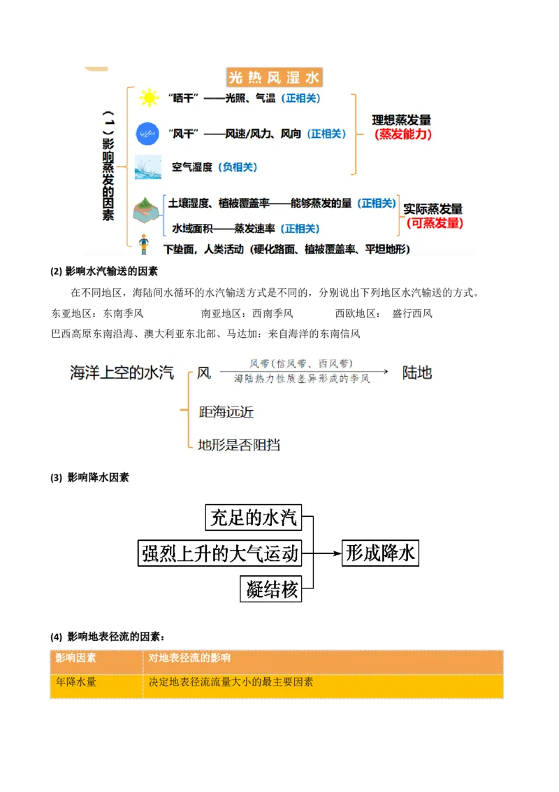 重难点07陆地水体与人类活动（原卷版）_2025年新高考资料_二轮复习_01高考语文等多个文件_2025年高三地理高考二轮复习专项提升_重点&middot;难点&middot;热点专练（分地区）_天津专用