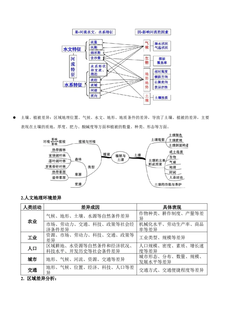 重难点01区域定位与区域特征（解析版）_2025年新高考资料_二轮复习_01高考语文等多个文件_2025年高三地理高考二轮复习专项提升_重点&middot;难点&middot;热点专练（分地区）_江苏专用