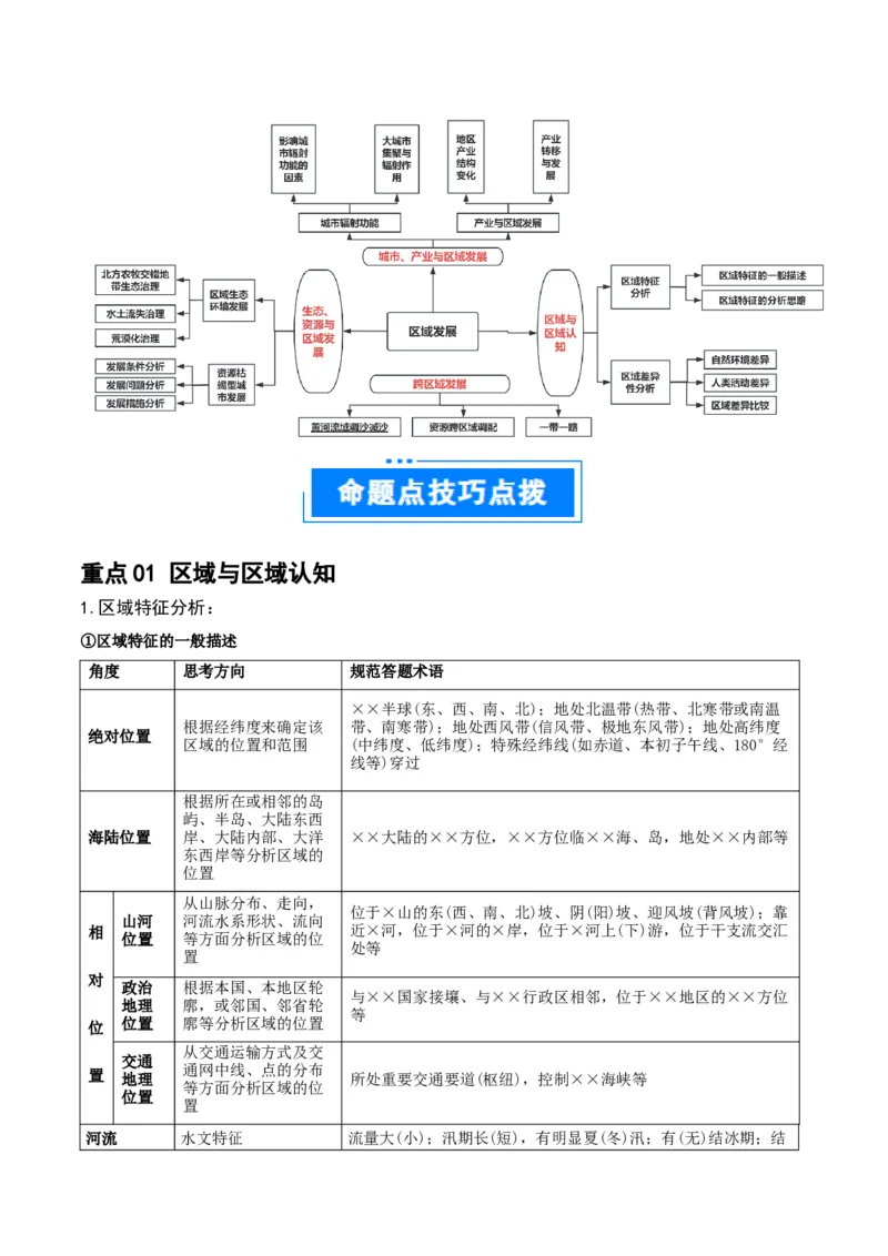 重难点13区域发展（解析版）_2025年新高考资料_二轮复习_2025年高三地理高考二轮复习专项提升（新高考通用）3405802_重点&middot;难点&middot;热点专练（分地区）_江苏专用