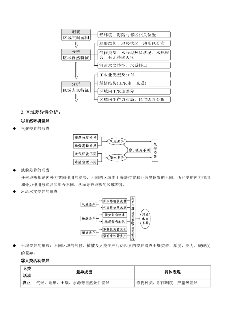重难点13区域发展（解析版）_2025年新高考资料_二轮复习_2025年高三地理高考二轮复习专项提升（新高考通用）3405802_重点&middot;难点&middot;热点专练（分地区）_江苏专用
