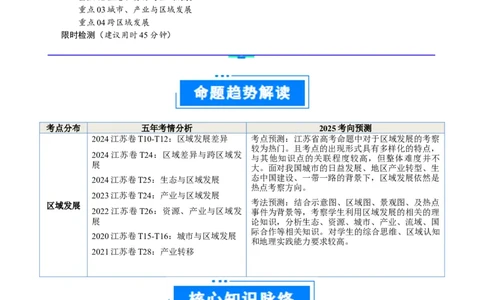 重难点13区域发展（解析版）_2025年新高考资料_二轮复习_2025年高三地理高考二轮复习专项提升（新高考通用）3405802_重点&middot;难点&middot;热点专练（分地区）_江苏专用