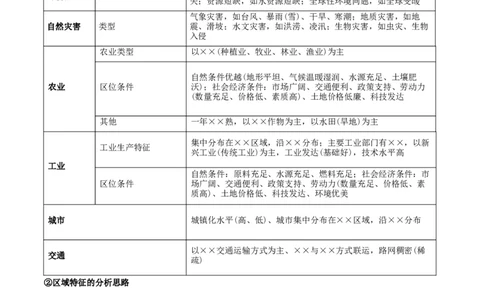 重难点13区域发展（解析版）_2025年新高考资料_二轮复习_2025年高三地理高考二轮复习专项提升（新高考通用）3405802_重点&middot;难点&middot;热点专练（分地区）_江苏专用
