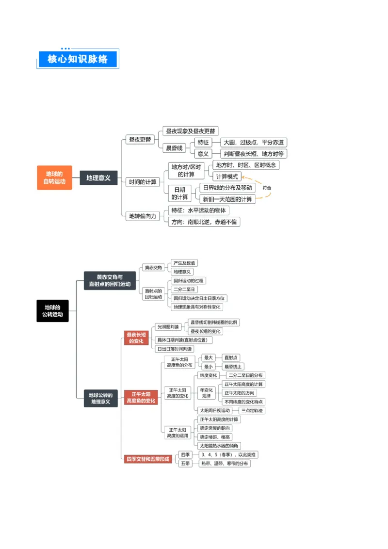 重难点01地球运动的规律（解析版）_2025年新高考资料_二轮复习_01高考语文等多个文件_2025年高三地理高考二轮复习专项提升_重点&middot;难点&middot;热点专练（分地区）_天津专用