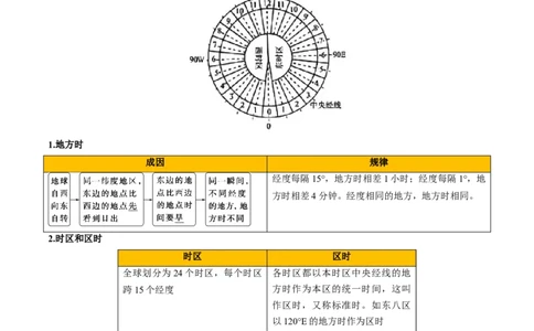 重难点01地球运动的规律（解析版）_2025年新高考资料_二轮复习_01高考语文等多个文件_2025年高三地理高考二轮复习专项提升_重点&middot;难点&middot;热点专练（分地区）_天津专用