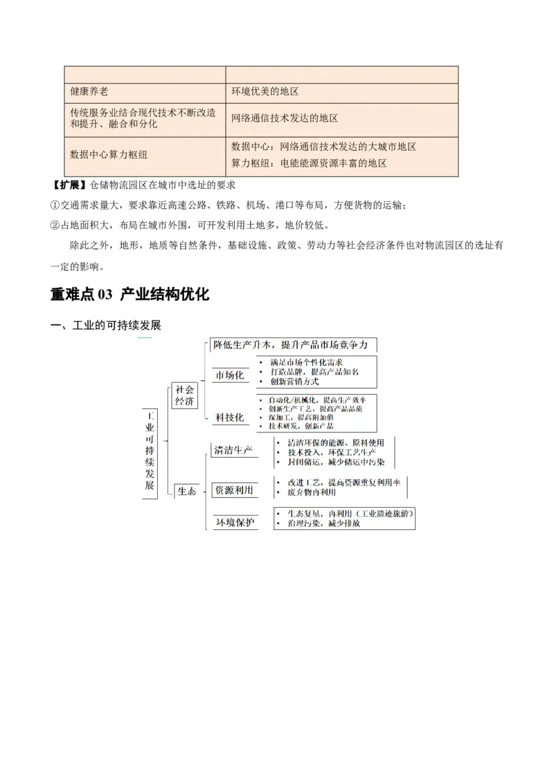 重难点10工业和服务业的可持续发展（解析版）_2025年新高考资料_二轮复习_01高考语文等多个文件_2025年高三地理高考二轮复习专项提升_重点&middot;难点&middot;热点专练（分地区）_广东专用