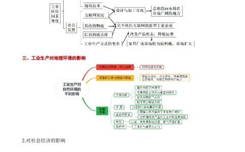重难点10工业和服务业的可持续发展（解析版）_2025年新高考资料_二轮复习_01高考语文等多个文件_2025年高三地理高考二轮复习专项提升_重点&middot;难点&middot;热点专练（分地区）_广东专用