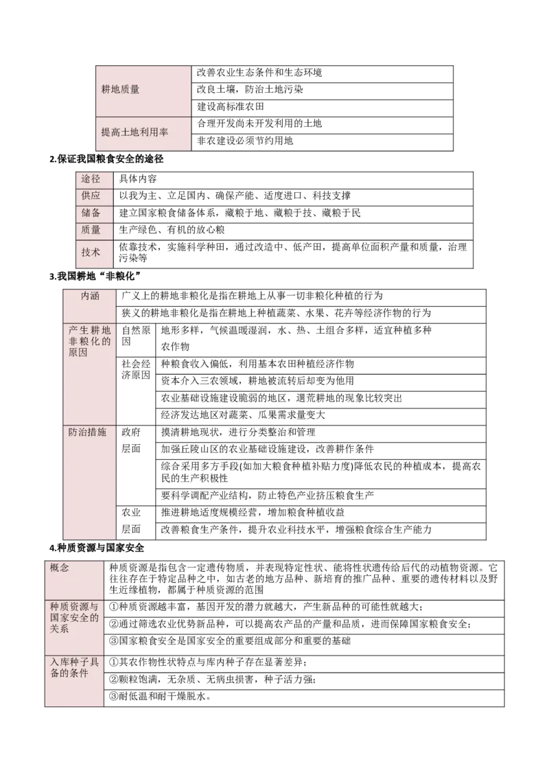 重难点09农业生产与粮食安全（原卷版）_2025年新高考资料_二轮复习_01高考语文等多个文件_2025年高三地理高考二轮复习专项提升_重点&middot;难点&middot;热点专练（分地区）_新高考通用