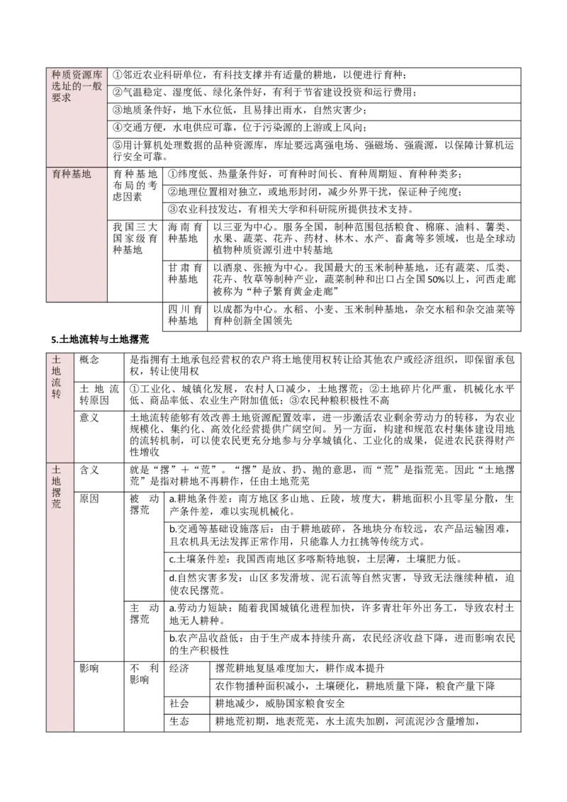 重难点09农业生产与粮食安全（原卷版）_2025年新高考资料_二轮复习_01高考语文等多个文件_2025年高三地理高考二轮复习专项提升_重点&middot;难点&middot;热点专练（分地区）_新高考通用