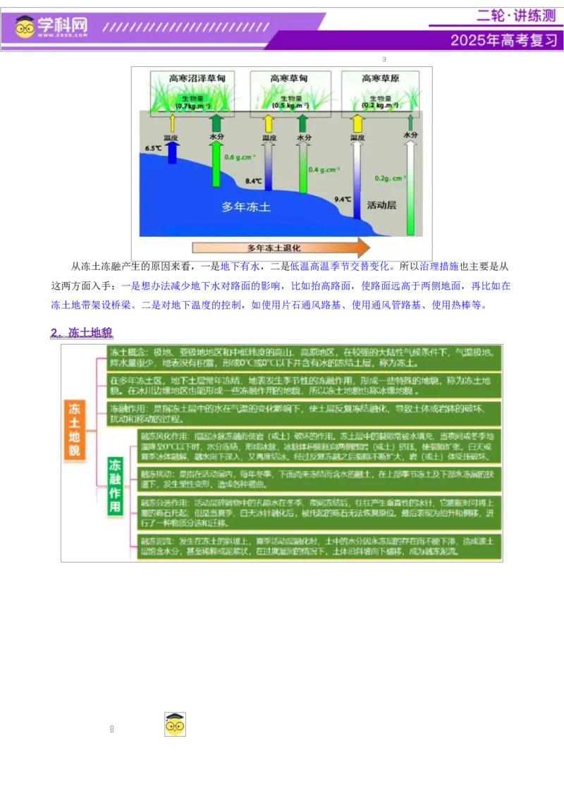 微专题冻土（讲义）（原卷版）_2025年新高考资料_二轮复习_上好课2025年高考地理二轮复习讲练测（新高考通用）3381954
