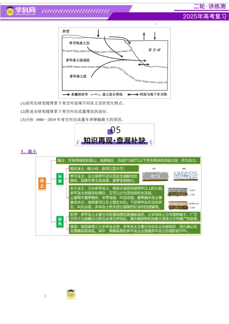 微专题冻土（讲义）（原卷版）_2025年新高考资料_二轮复习_上好课2025年高考地理二轮复习讲练测（新高考通用）3381954