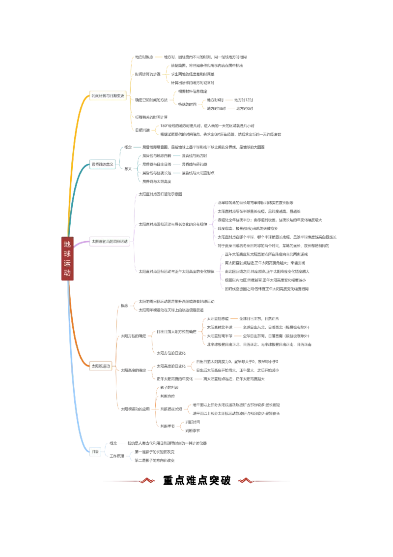 重难点01地球运动（原卷版）_2025年新高考资料_二轮复习_01高考语文等多个文件_2025年高三地理高考二轮复习专项提升_重点&middot;难点&middot;热点专练（分地区）_新高考通用