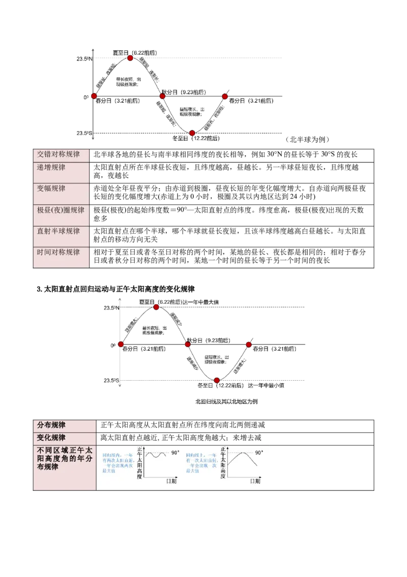 重难点01地球运动（原卷版）_2025年新高考资料_二轮复习_01高考语文等多个文件_2025年高三地理高考二轮复习专项提升_重点&middot;难点&middot;热点专练（分地区）_新高考通用