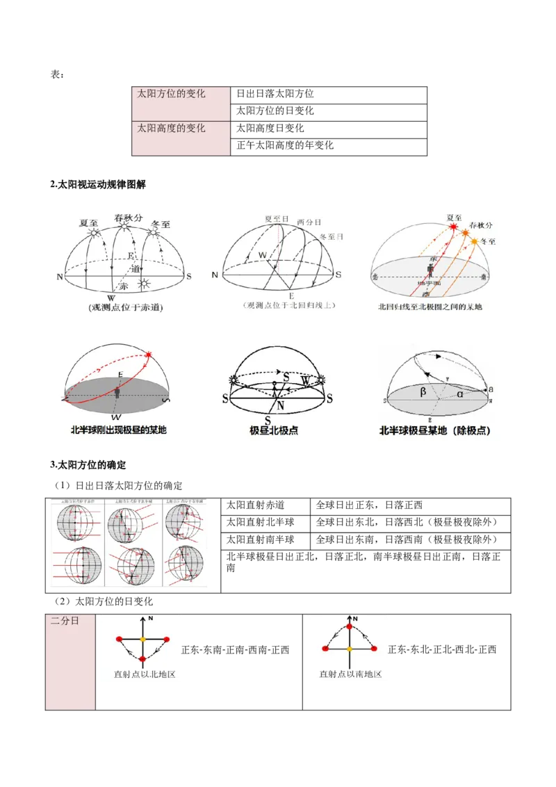 重难点01地球运动（原卷版）_2025年新高考资料_二轮复习_01高考语文等多个文件_2025年高三地理高考二轮复习专项提升_重点&middot;难点&middot;热点专练（分地区）_新高考通用