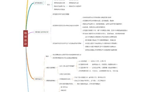 重难点01地球运动（原卷版）_2025年新高考资料_二轮复习_01高考语文等多个文件_2025年高三地理高考二轮复习专项提升_重点&middot;难点&middot;热点专练（分地区）_新高考通用