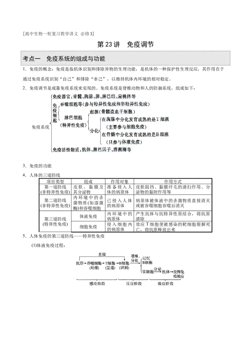GKSW150_第23讲免疫调节-备战2022年高考生物一轮复习精品讲义（人教版）(原卷版)_新高考复习资料_2022年新高考复习资料_备战2022新高考生物一轮复习精品讲义（人教版）