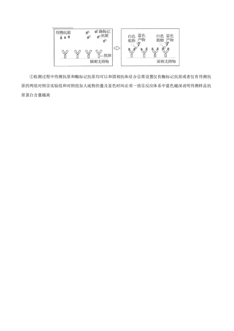 GKSW150_第23讲免疫调节-备战2022年高考生物一轮复习精品讲义（人教版）(原卷版)_新高考复习资料_2022年新高考复习资料_备战2022新高考生物一轮复习精品讲义（人教版）