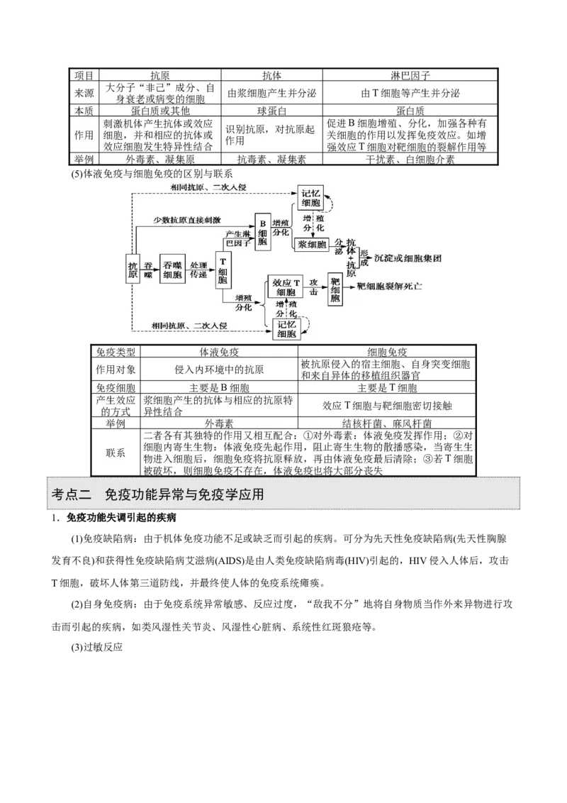 GKSW150_第23讲免疫调节-备战2022年高考生物一轮复习精品讲义（人教版）(原卷版)_新高考复习资料_2022年新高考复习资料_备战2022新高考生物一轮复习精品讲义（人教版）