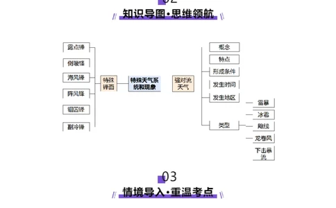 微专题特殊天气系统和现象（讲义）（解析版）_2025年新高考资料_二轮复习_01高考语文等多个文件_2025年高三地理高考二轮复习专项提升_二轮讲义