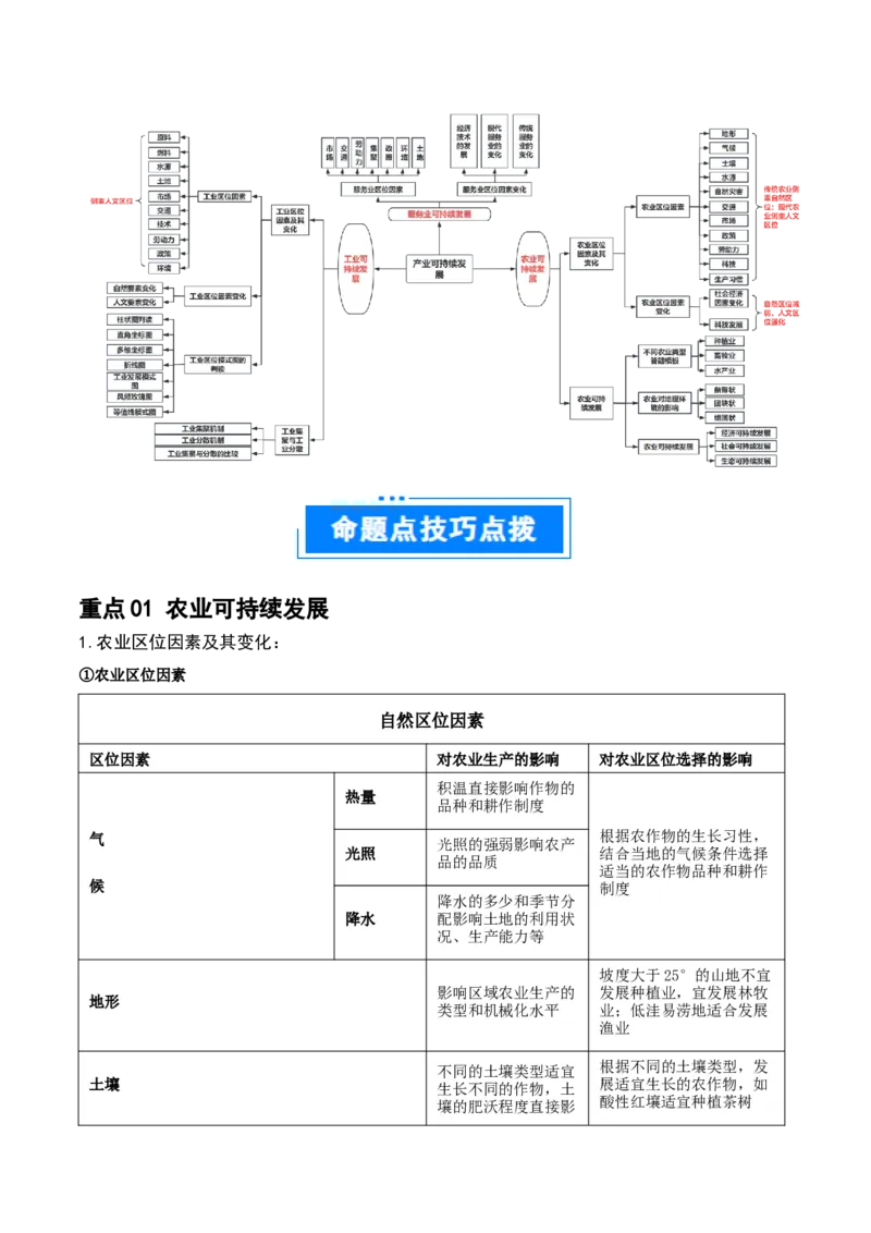 重难点11产业可持续发展（解析版）_2025年新高考资料_二轮复习_01高考语文等多个文件_2025年高三地理高考二轮复习专项提升_重点&middot;难点&middot;热点专练（分地区）_江苏专用