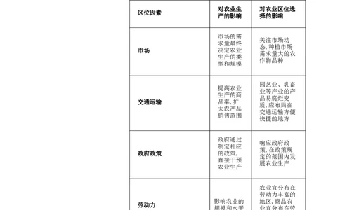 重难点11产业可持续发展（解析版）_2025年新高考资料_二轮复习_01高考语文等多个文件_2025年高三地理高考二轮复习专项提升_重点&middot;难点&middot;热点专练（分地区）_江苏专用