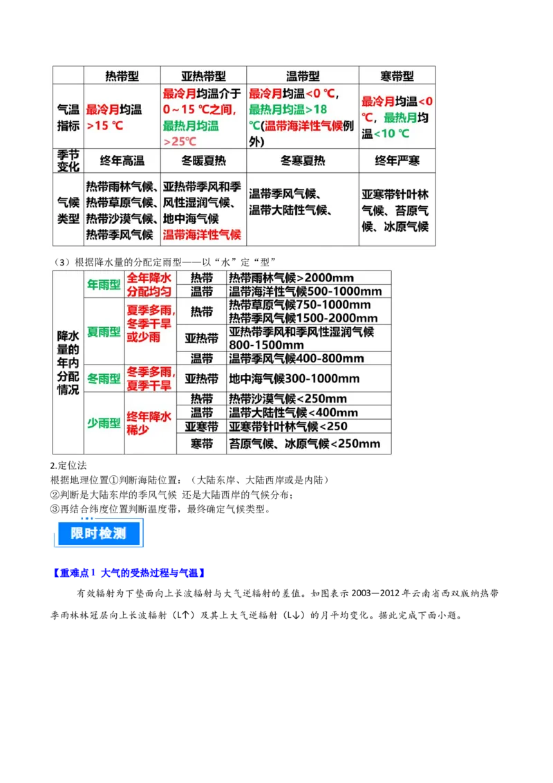 重难点04地球上的大气（解析版）_2025年新高考资料_二轮复习_01高考语文等多个文件_2025年高三地理高考二轮复习专项提升_重点&middot;难点&middot;热点专练（分地区）