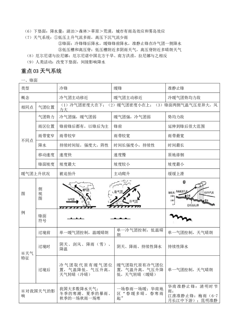 重难点04地球上的大气（解析版）_2025年新高考资料_二轮复习_01高考语文等多个文件_2025年高三地理高考二轮复习专项提升_重点&middot;难点&middot;热点专练（分地区）