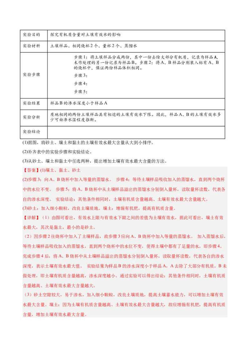 热点05土壤与环境（解析版）_2025年新高考资料_二轮复习_01高考语文等多个文件_2025年高三地理高考二轮复习专项提升_重点&middot;难点&middot;热点专练（分地区）_广东专用