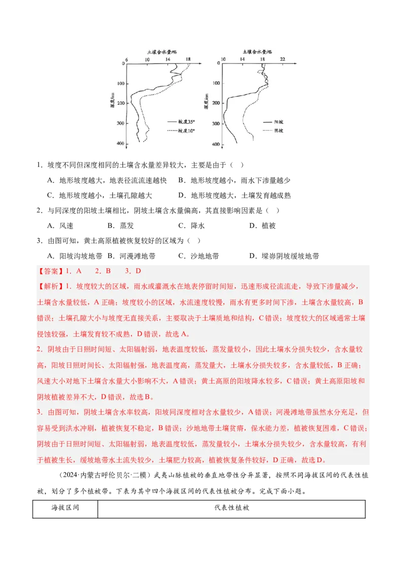 热点05土壤与环境（解析版）_2025年新高考资料_二轮复习_01高考语文等多个文件_2025年高三地理高考二轮复习专项提升_重点&middot;难点&middot;热点专练（分地区）_广东专用