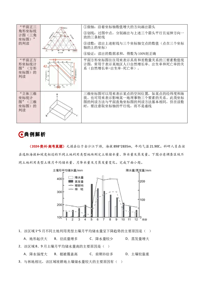 题型02识图技能攻略（解析版）_2025年新高考资料_二轮复习_01高考语文等多个文件_2025年高三地理高考二轮复习专项提升_重点&middot;难点&middot;热点专练（分地区）_新高考通用