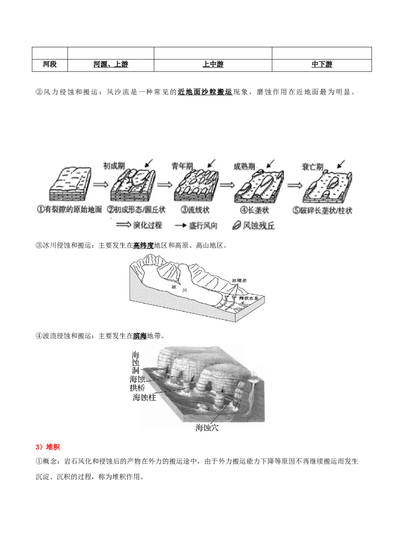 重难点06地表形态的塑造与地貌（解析版）_2025年新高考资料_二轮复习_01高考语文等多个文件_2025年高三地理高考二轮复习专项提升_重点&middot;难点&middot;热点专练（分地区）_天津专用
