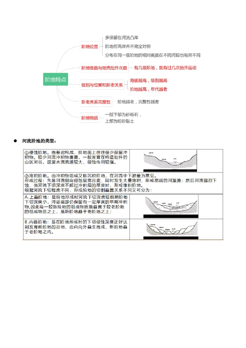 重难点06地表形态的塑造与地貌（解析版）_2025年新高考资料_二轮复习_01高考语文等多个文件_2025年高三地理高考二轮复习专项提升_重点&middot;难点&middot;热点专练（分地区）_天津专用