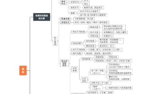 重难点06地表形态的塑造与地貌（解析版）_2025年新高考资料_二轮复习_01高考语文等多个文件_2025年高三地理高考二轮复习专项提升_重点&middot;难点&middot;热点专练（分地区）_天津专用
