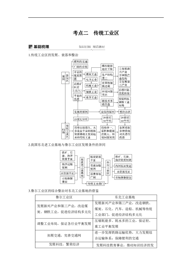 37必修②第4章工业地域的形成与发展第23讲工业地域的形成和工业区_通用版（老高考）复习资料_2023年复习资料_地理高三一轮复习系列_525
