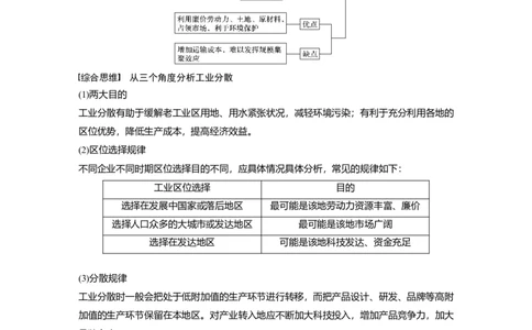 37必修②第4章工业地域的形成与发展第23讲工业地域的形成和工业区_通用版（老高考）复习资料_2023年复习资料_地理高三一轮复习系列_525