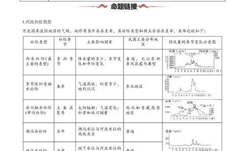 热点08环境变化-2025年高考地理热点&middot;重点&middot;难点专练（新高考通用）（解析版）_2025年新高考资料_二轮复习_01高考语文等多个文件_2025年高三地理高考二轮复习专项提升_新高考通用