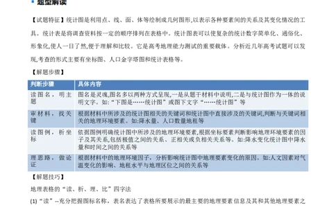 题型03常见选择题问法与技巧解读（解析版）_2025年新高考资料_二轮复习_01高考语文等多个文件_2025年高三地理高考二轮复习专项提升_重点&middot;难点&middot;热点专练（分地区）